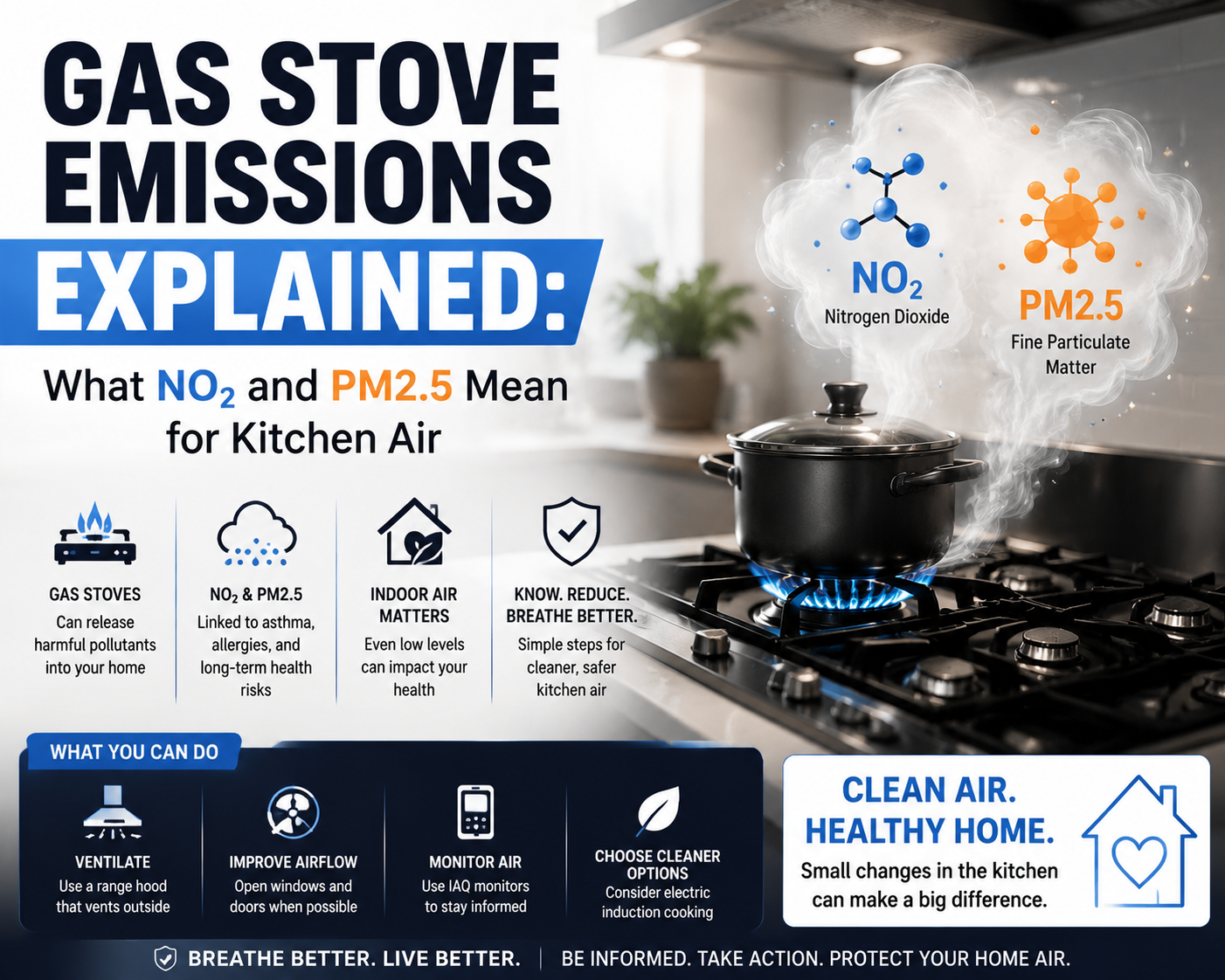 Gas Stove Emissions Explained