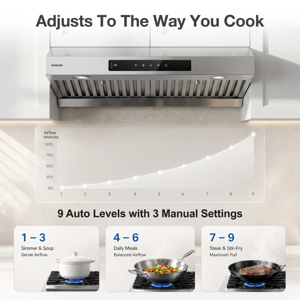 30"  Convertible Under-Cabinet Range Hood — 1000 CFM, Gesture Control | ROBAM U3