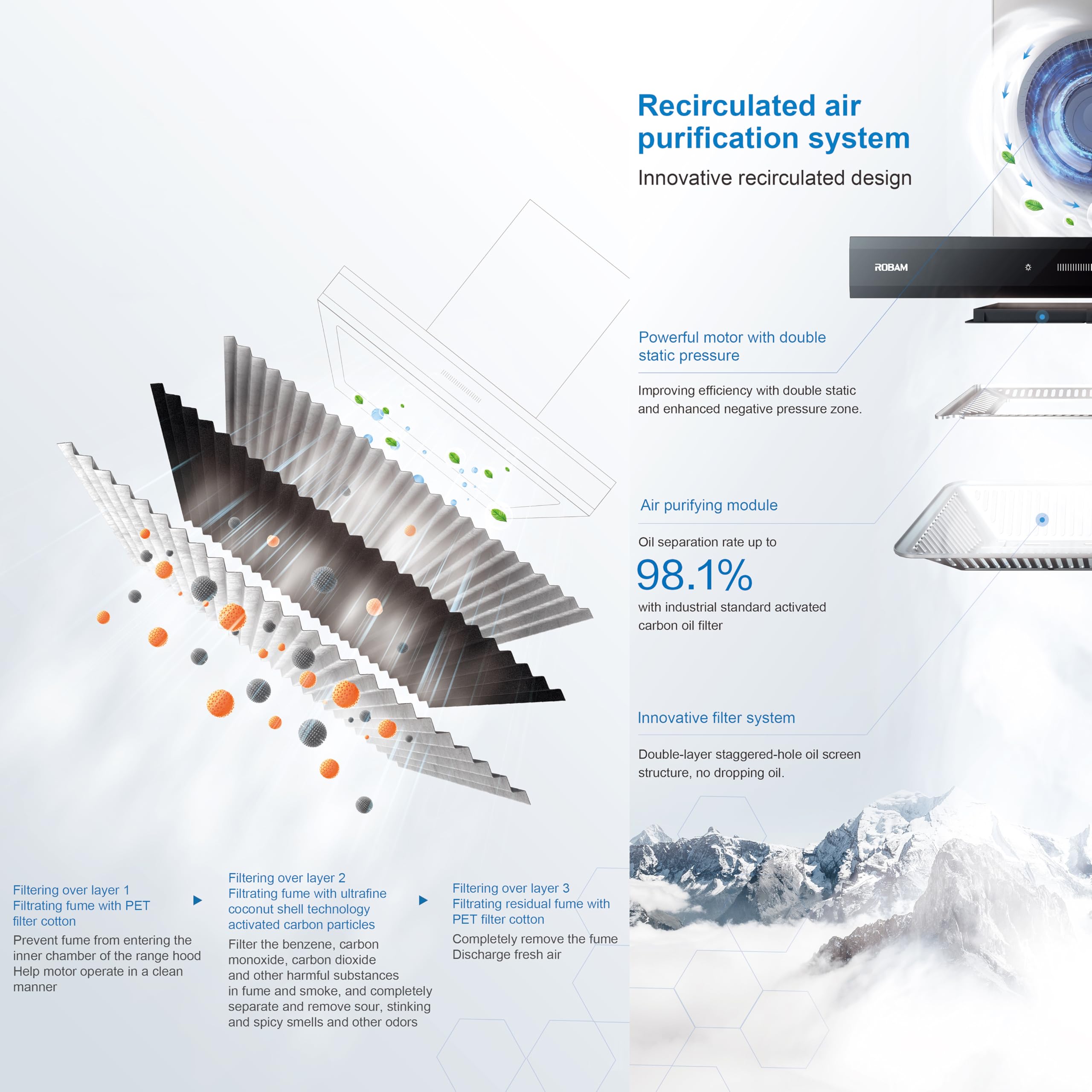 ROBAM A831/A832 Charcoal Filters | Range Hood Carbon Filter