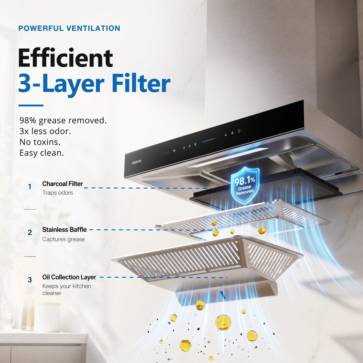 An infographic-style product image showing a black range hood with a 3-layer filter system. The graphic includes text describing the filters: charcoal filter, stainless baffle, and oil collection layer, with blue airflow lines and floating yellow oil droplets.