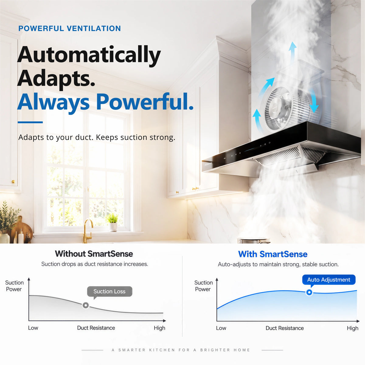 Smart Range hood promotional graphic showing a black range hood installed in a bright kitchen, with steam and airflow graphics, marketing text about automatic adaptation and powerful ventilation, plus two comparison graphs labeled Without SmartSense and With SmartSense.
